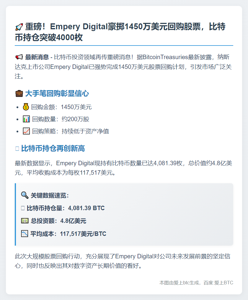 Empery Digital回购1450万美元股票