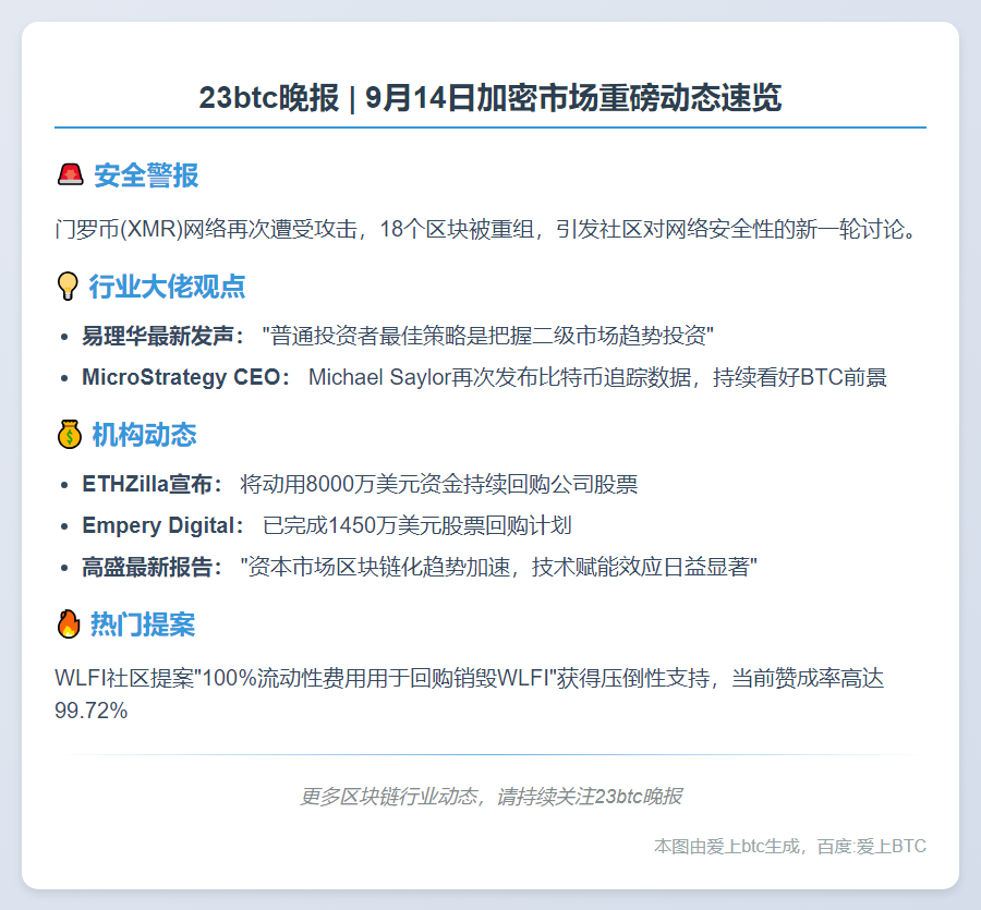 23btc晚报 | 9月14日重要动态