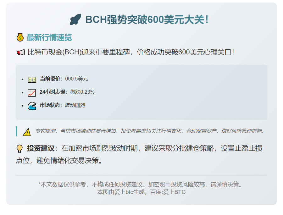 BCH突破600美元