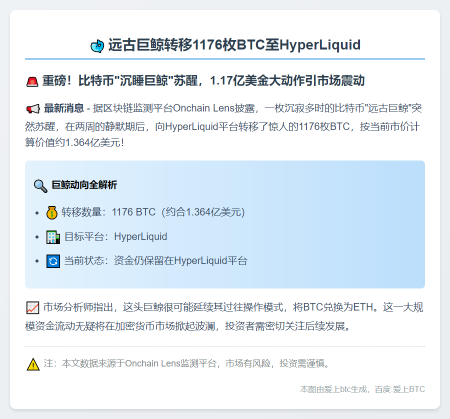 远古巨鲸转移1176枚BTC至HyperLiquid