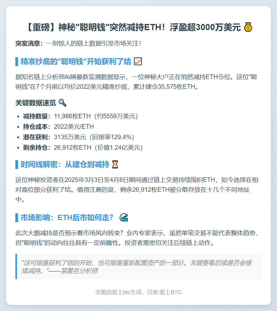 聪明钱24小时减持近1.2万枚ETH