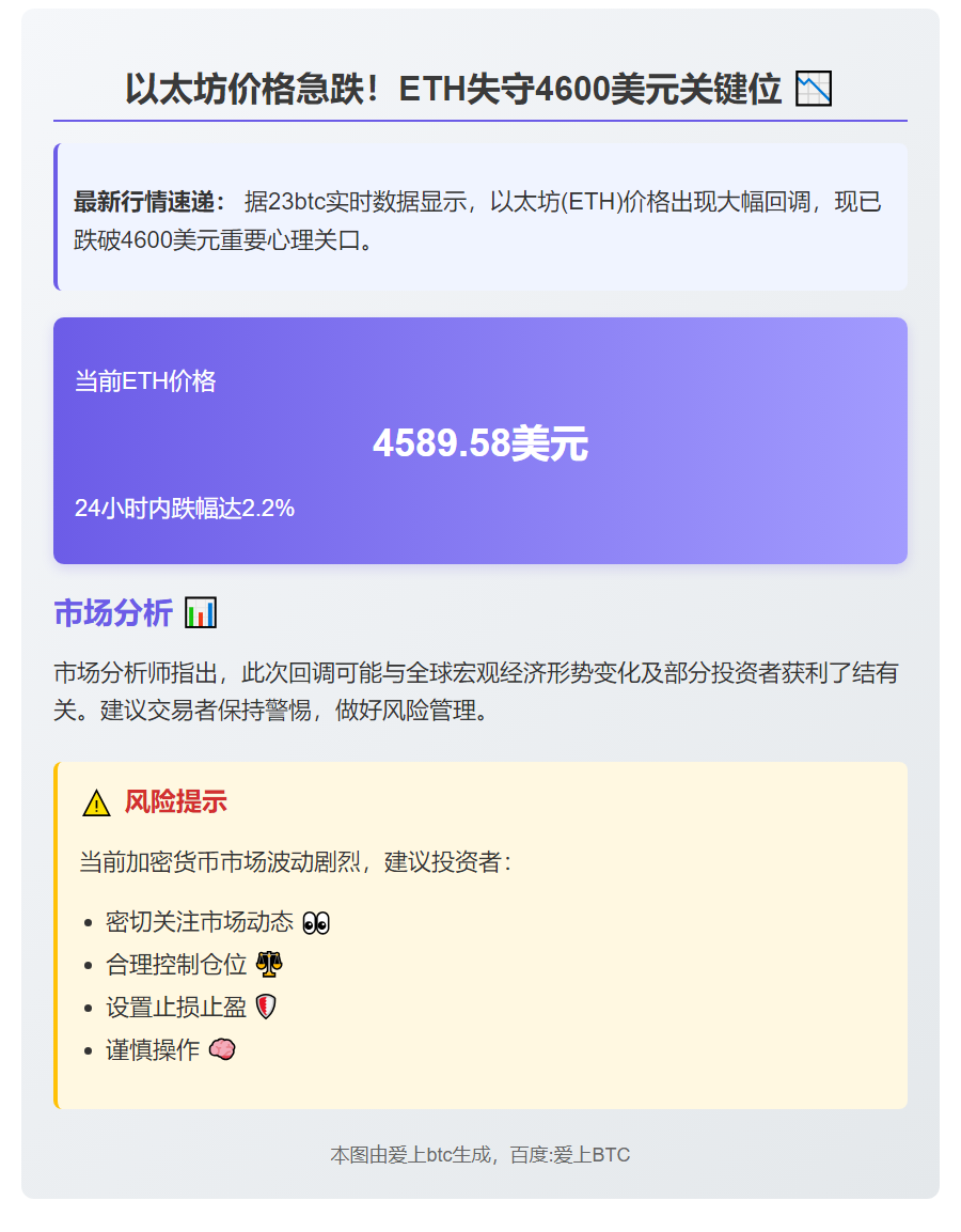 ETH跌破4600