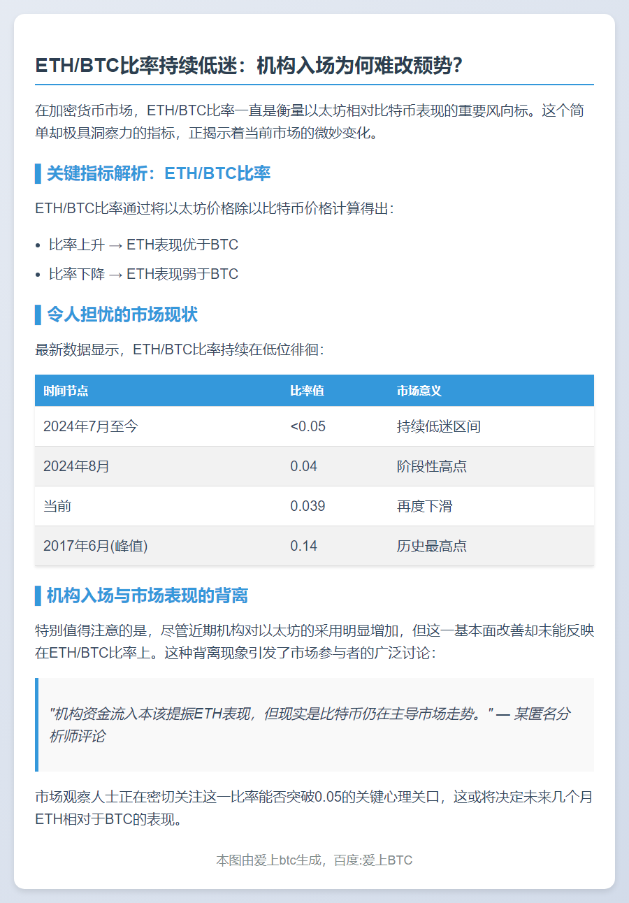 ETH/BTC比率仍低于0.05