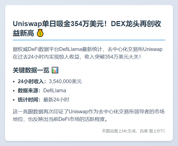 Uniswap日收354万美元