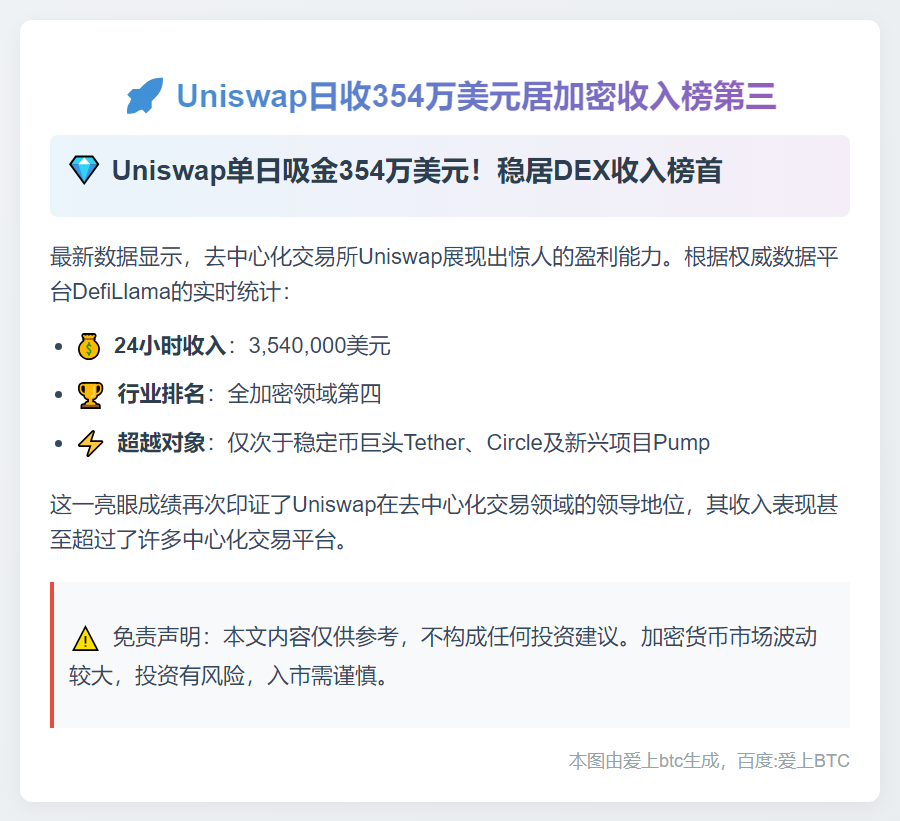 Uniswap日收354万美元居加密收入榜第三
