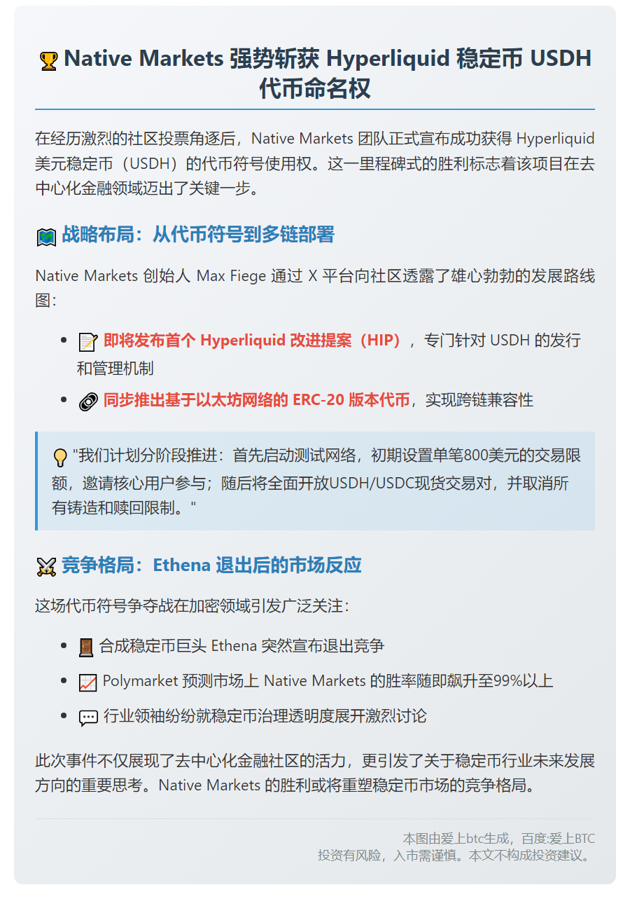 Native Markets获Hyperliquid稳定币USDH命名权