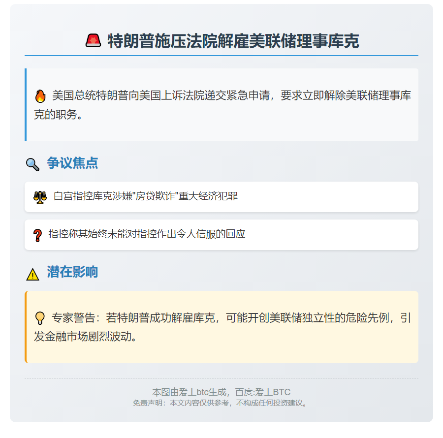 特朗普施压法院解雇美联储理事库克