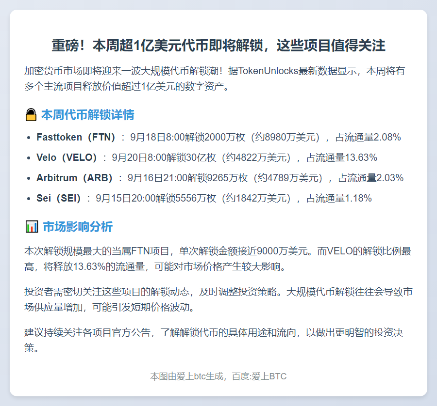 VELO、ARB等本周迎大额解锁