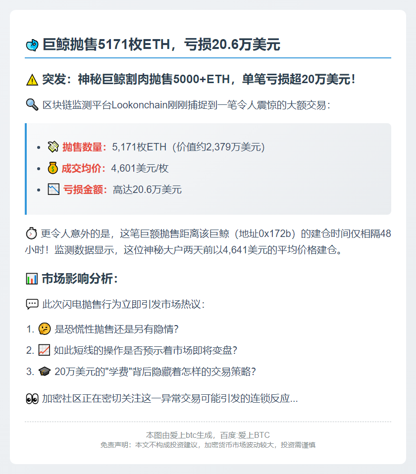 巨鲸抛售5171枚ETH，亏损20.6万美元