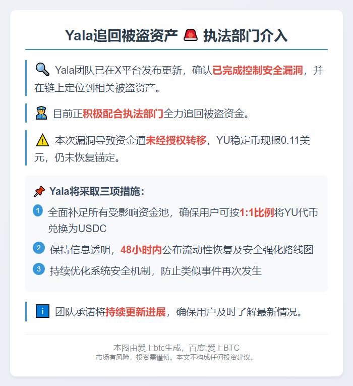Yala追回被盗资产 执法部门介入
