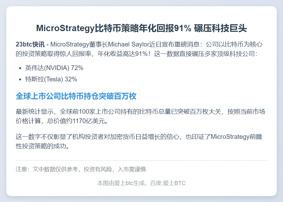 MicroStrategy比特币年化回报91%