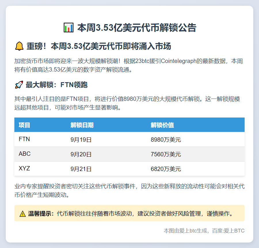 本周3.53亿美元代币解锁