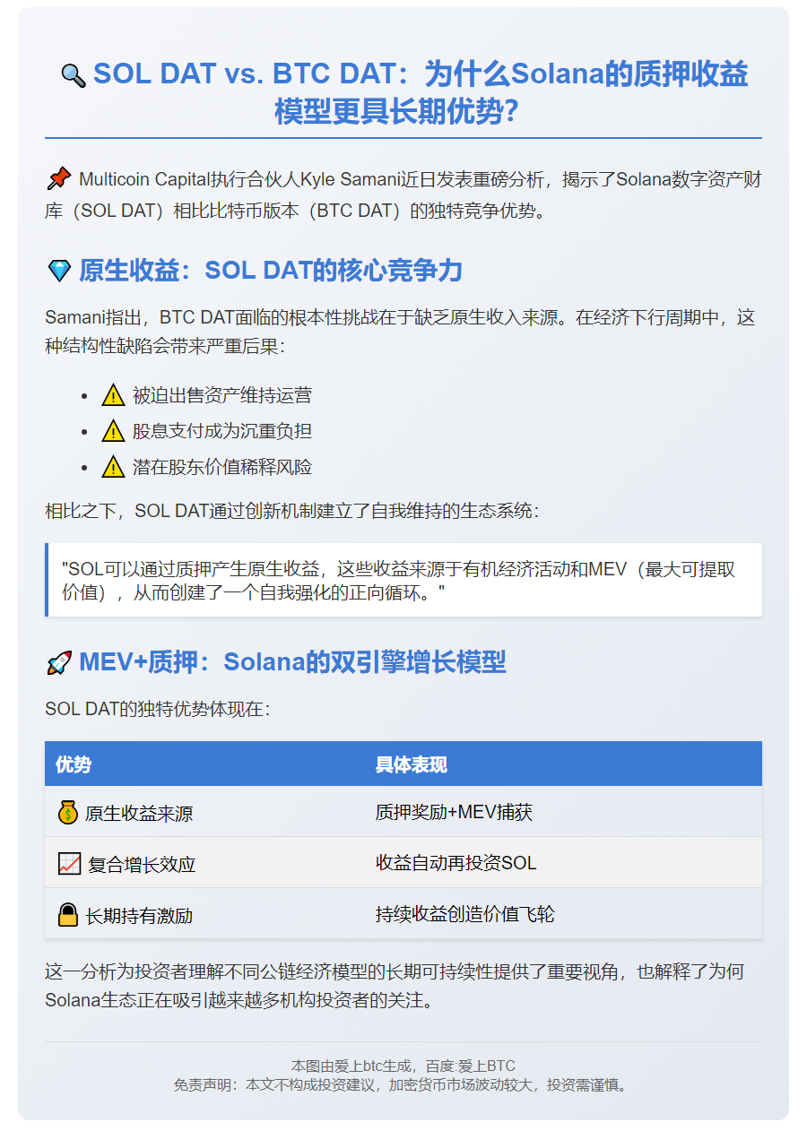 SOL DAT质押收益优于BTC DAT