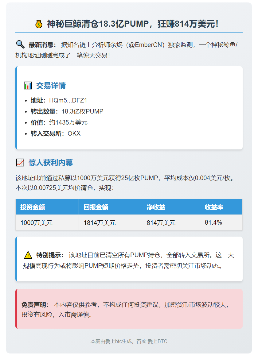 某鲸鱼/机构地址清仓 18.3 亿枚 PUMP，获利 814 万美元