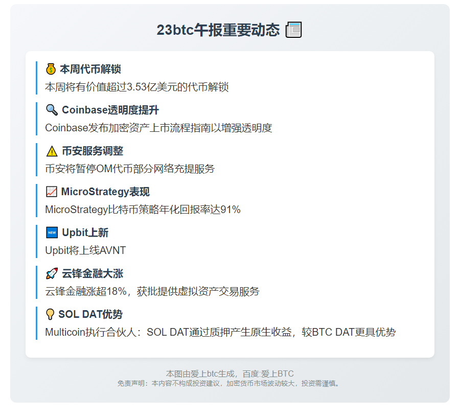 23btc午报：9月14日重要动态
