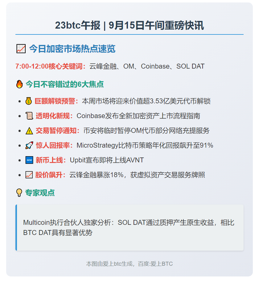 9月15日午间重要动态