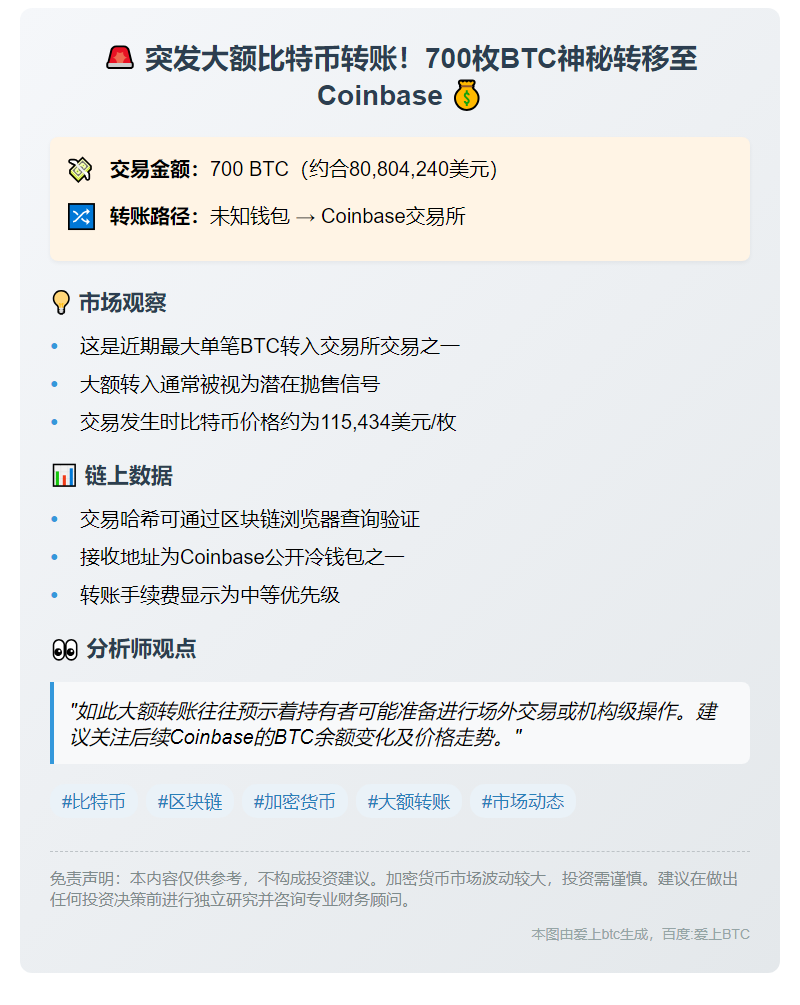 700枚BTC转入Coinbase