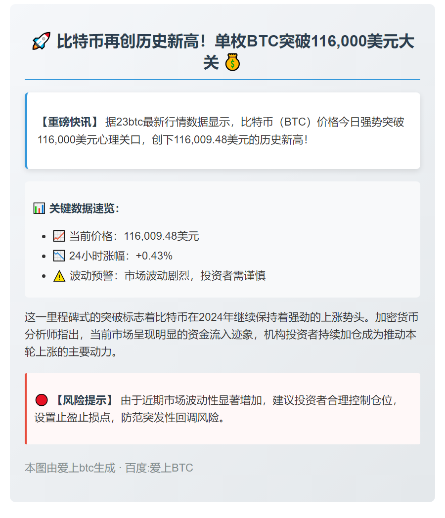 比特币突破11.6万美元