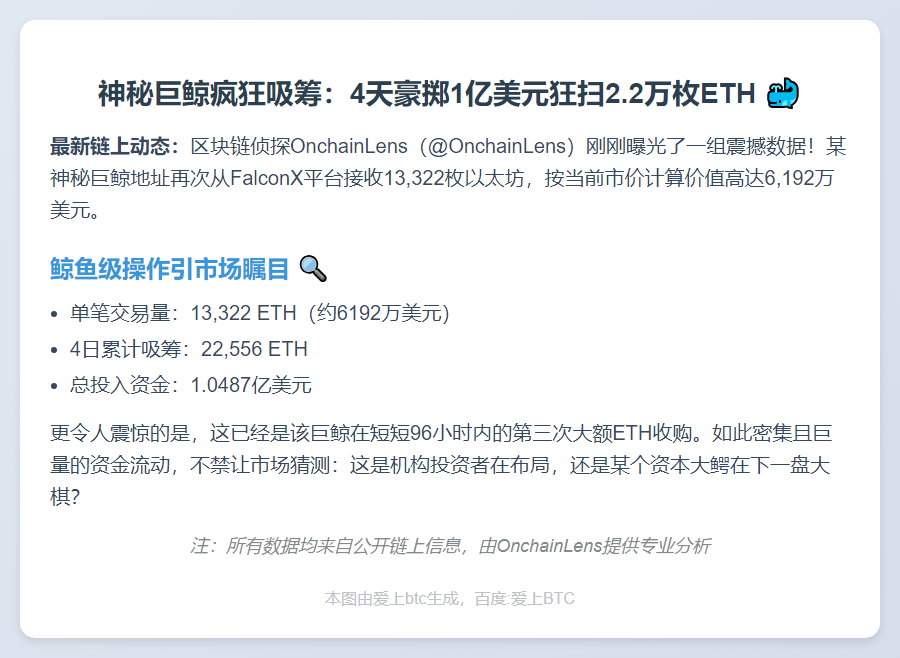 鲸鱼4天狂揽2.2万枚ETH