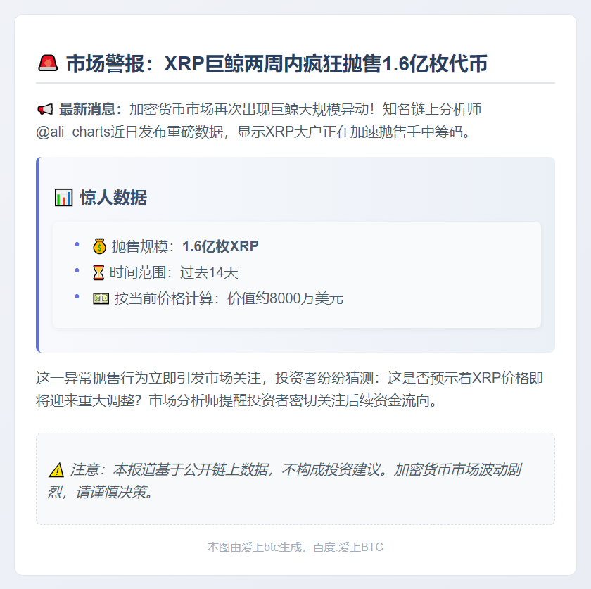 巨鲸两周抛售1.6亿XRP