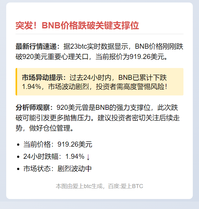 BNB跌破920美元