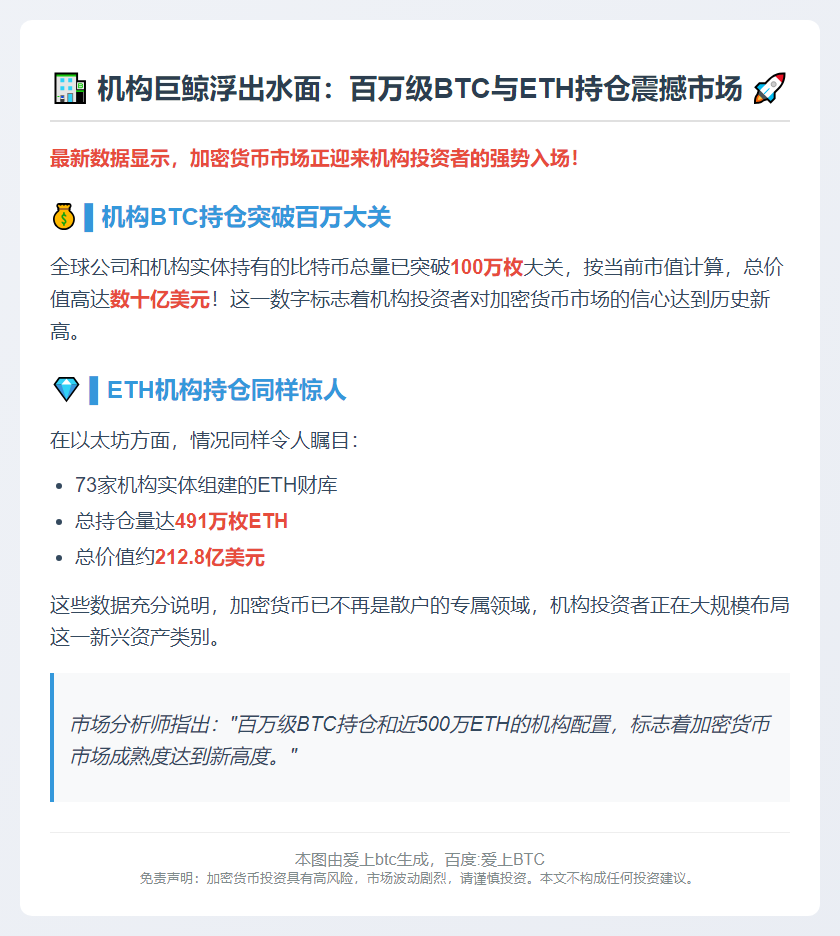 机构持超100万BTC，73实体拥491万ETH