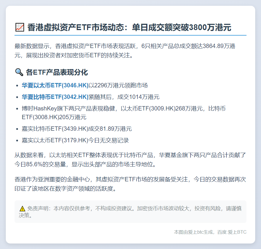 香港6只虚拟资产ETF成交3864万