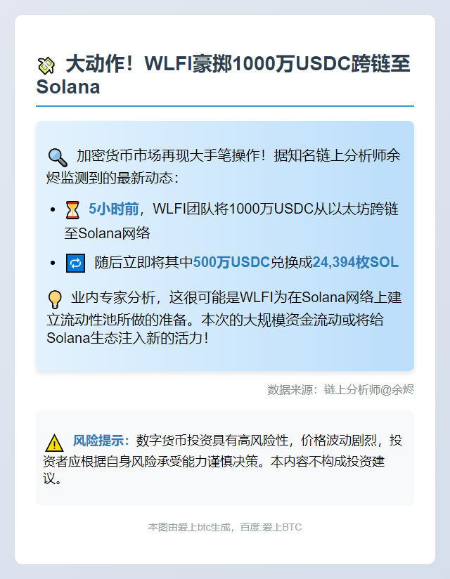 WLFI跨链千万USDC购2.4万SOL