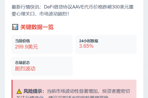 AAVE跌破300美元