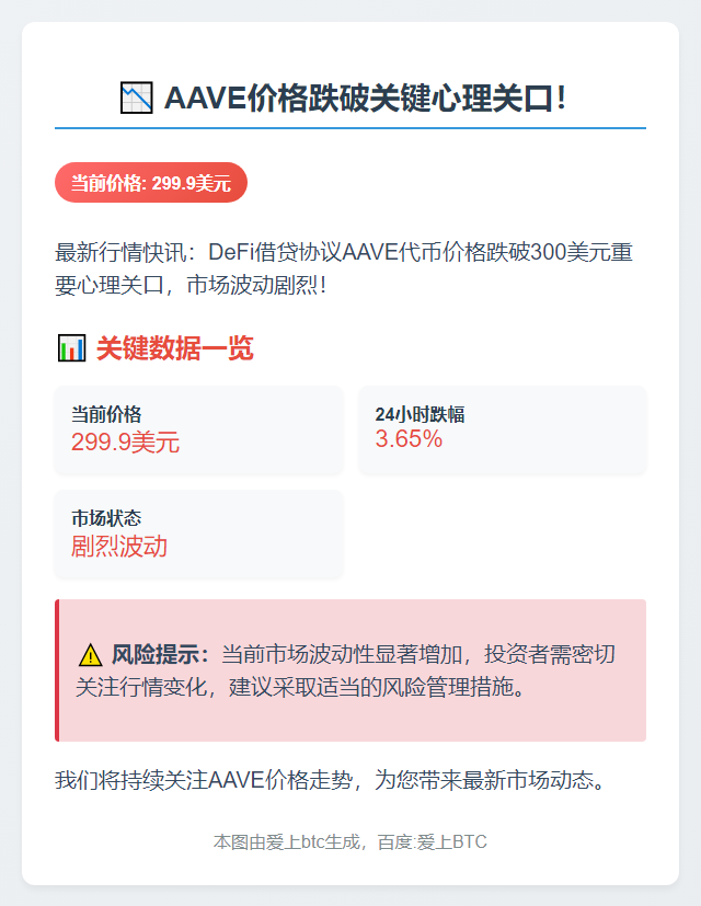 AAVE跌破300美元