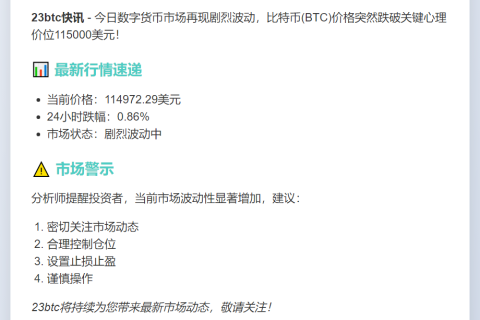 比特币跌破11.5万美元