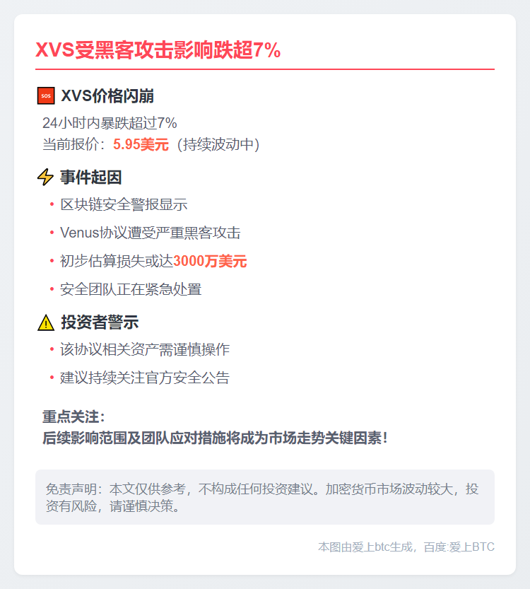 XVS受黑客攻击影响跌超7%