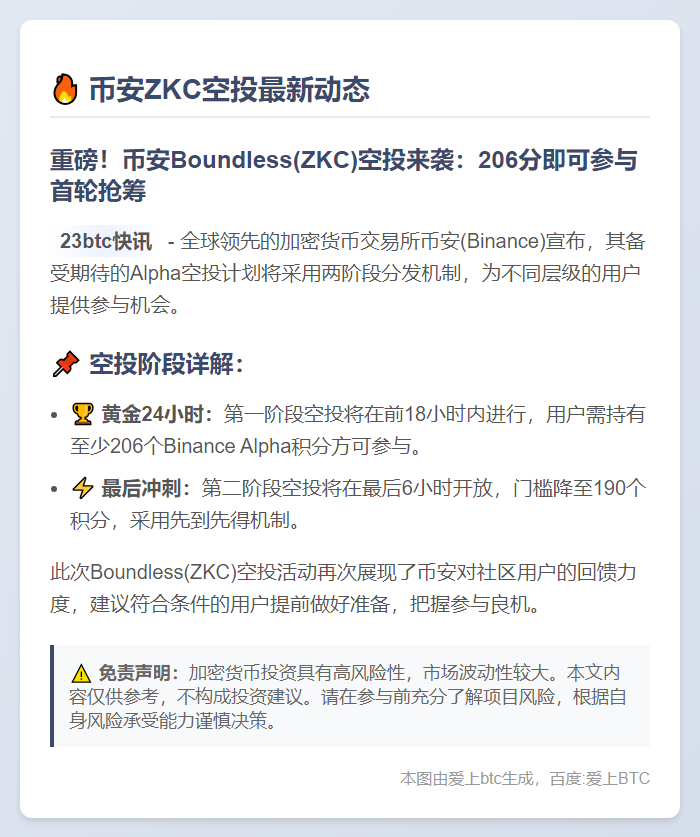 币安ZKC空投门槛206分