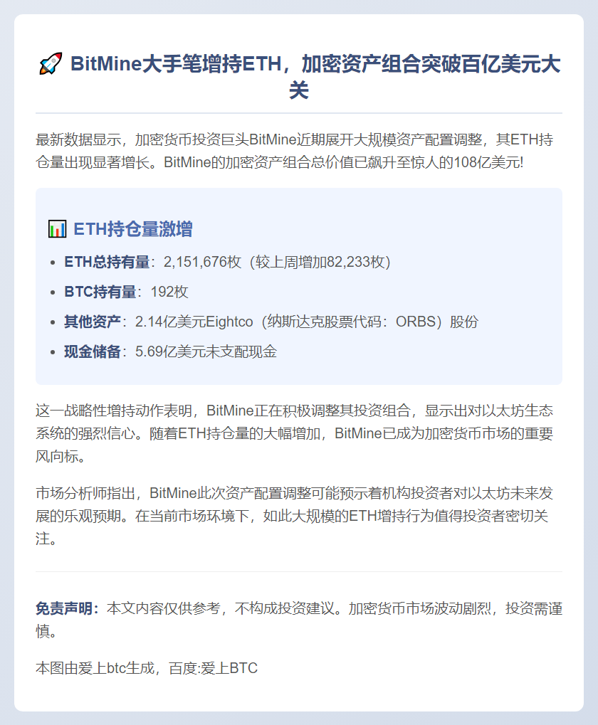 BitMine增持8.2万ETH，持仓破百亿