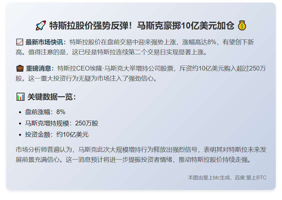 特斯拉股价涨8% 马斯克10亿美元增持