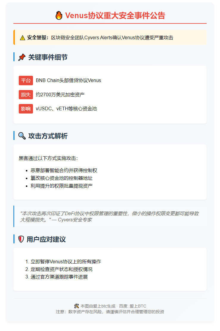Venus核心池遭恶意合约攻击