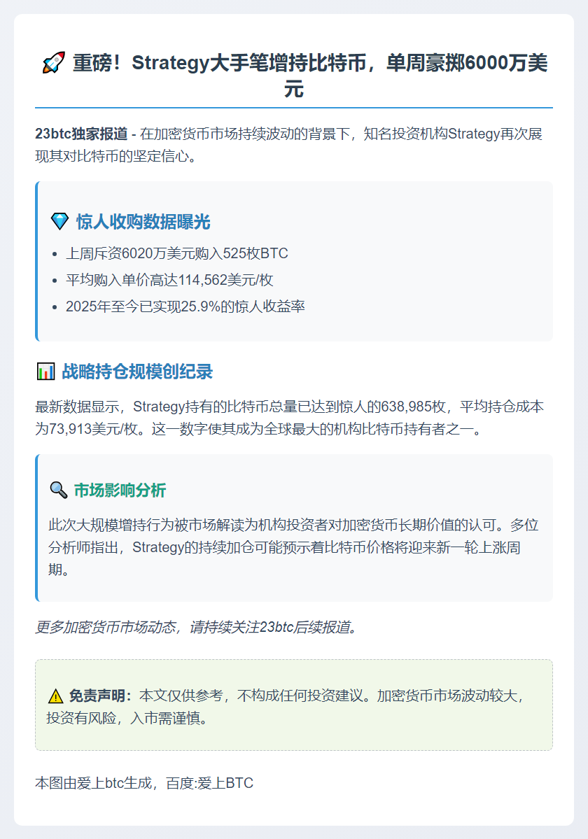 Strategy 6020万美元购525枚比特币