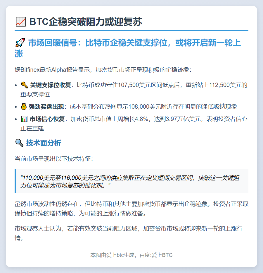 BTC企稳突破阻力或迎复苏