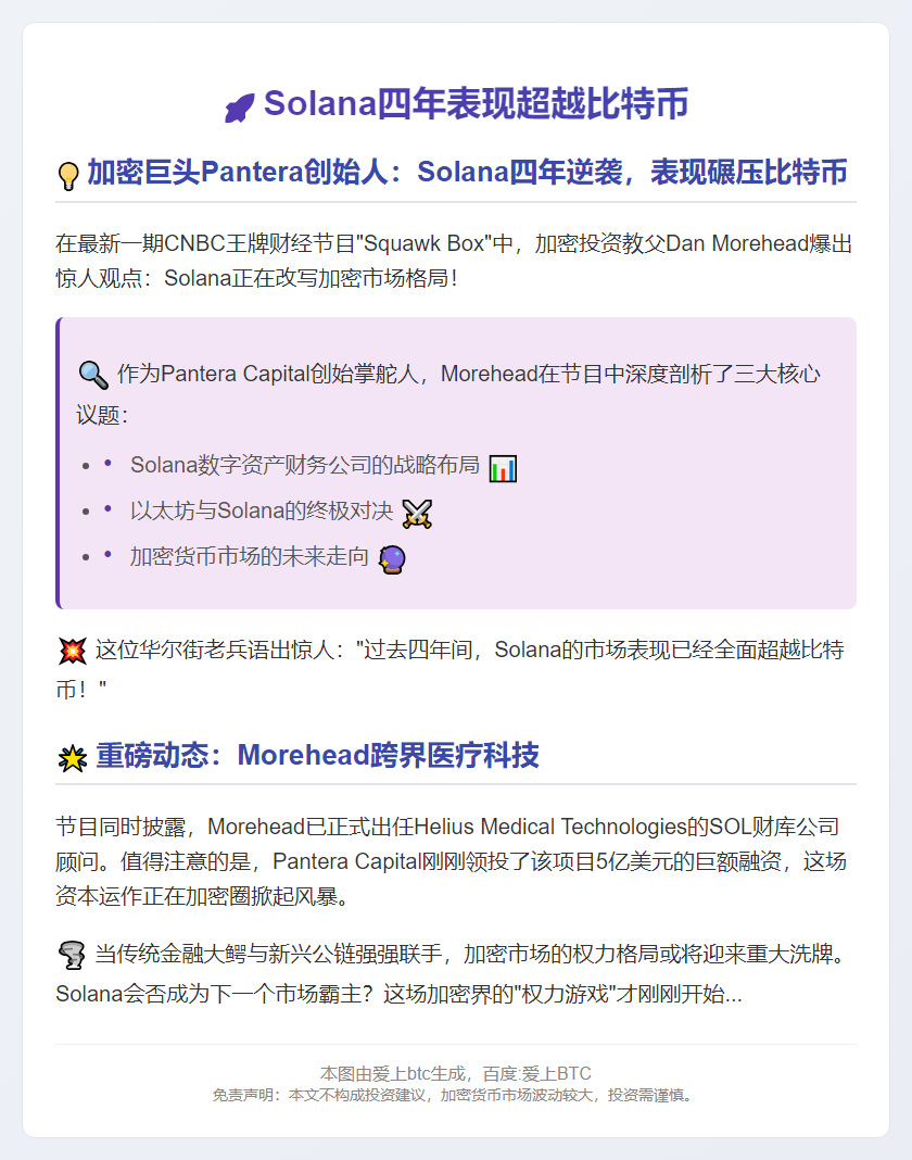 Solana四年表现超越比特币