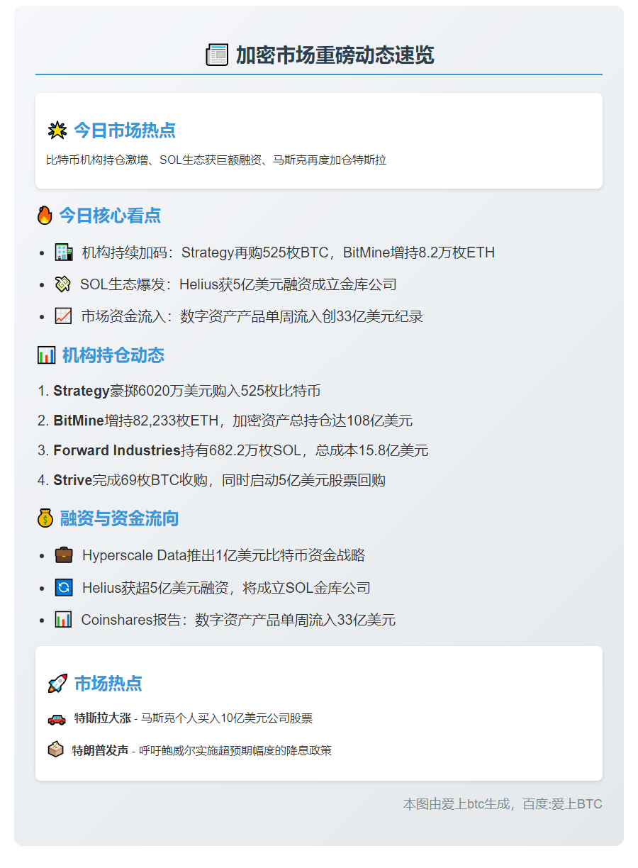 23btc晚报 | 9月15日重要动态速览