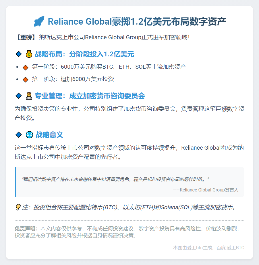 "Reliance Global斥资6000万美元布局数字资产"