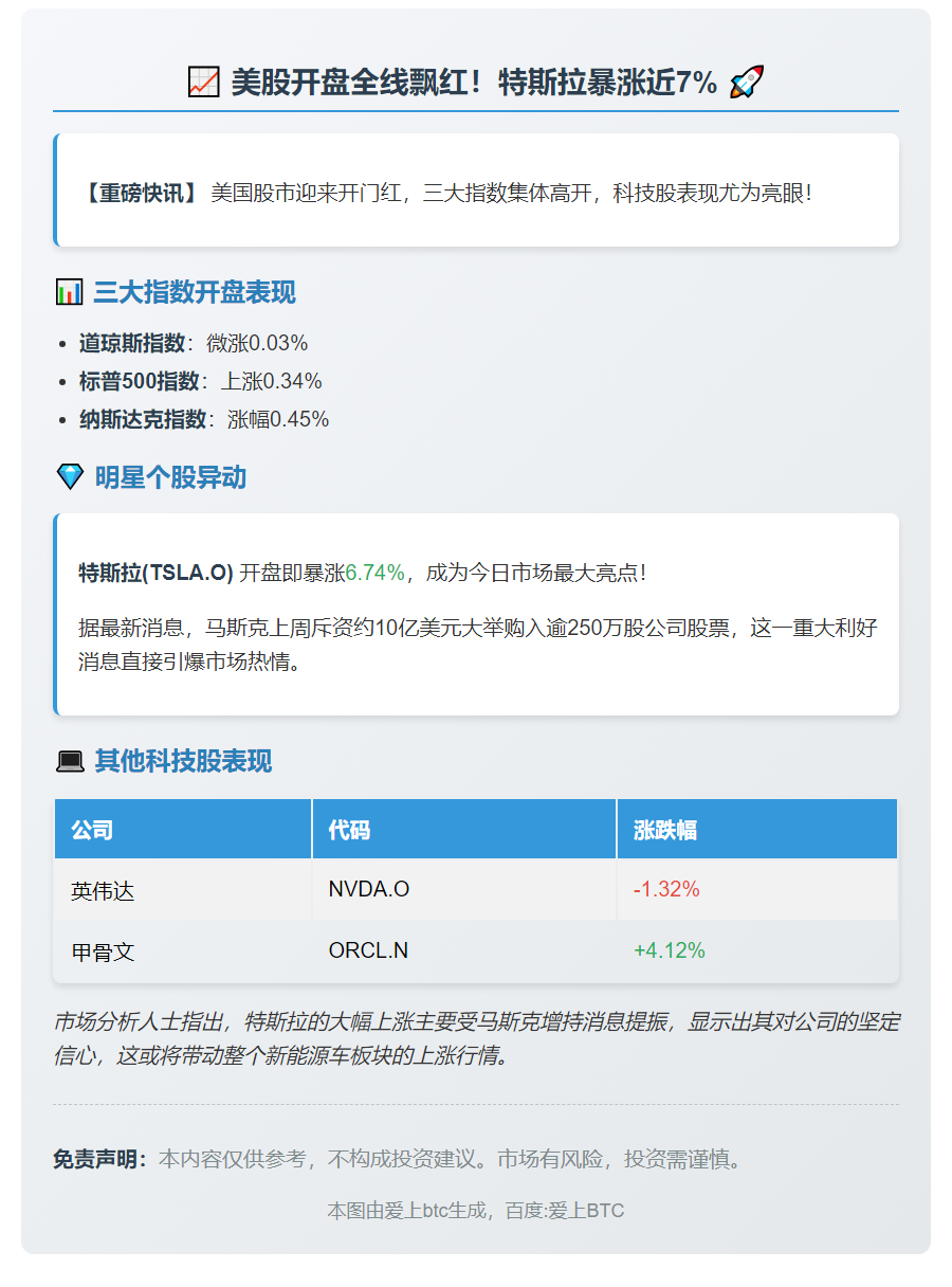 美股高开 特斯拉大涨6.74%