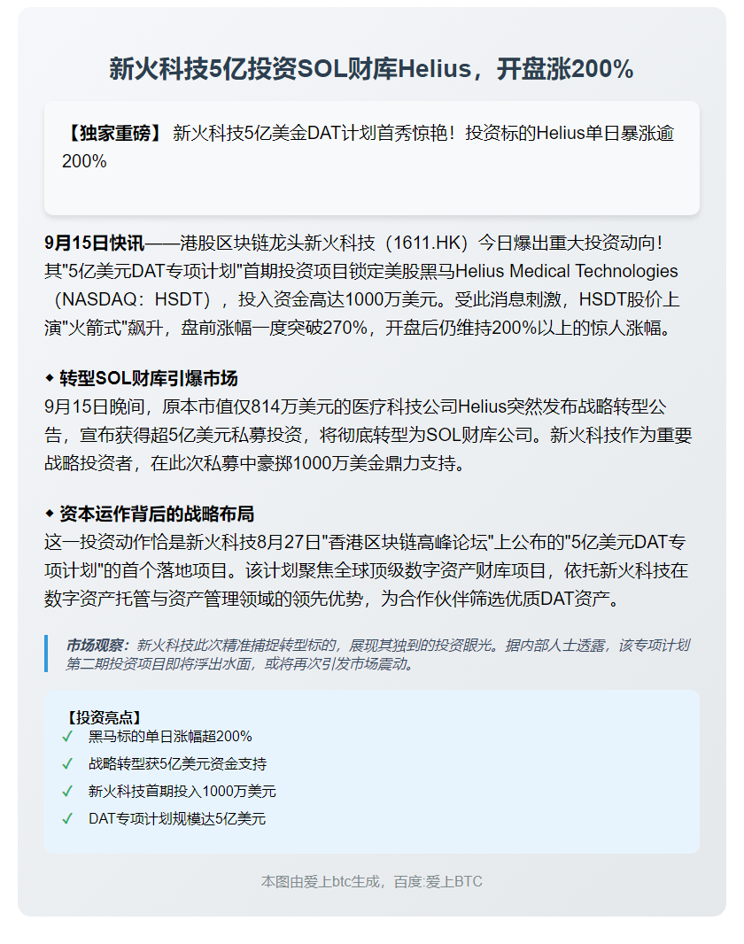 新火科技5亿投资SOL财库Helius，开盘涨200%
