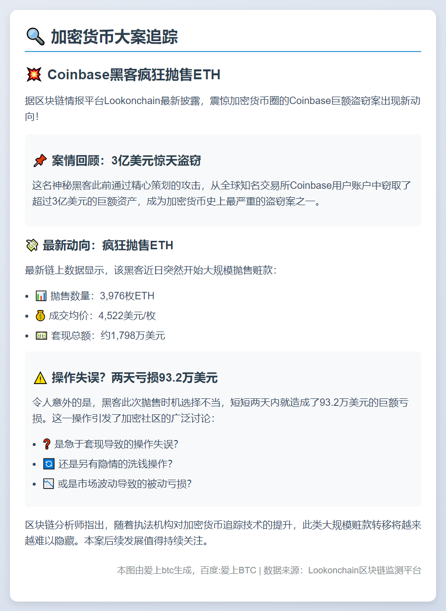黑客抛售近4000枚ETH 涉Coinbase3亿盗窃案