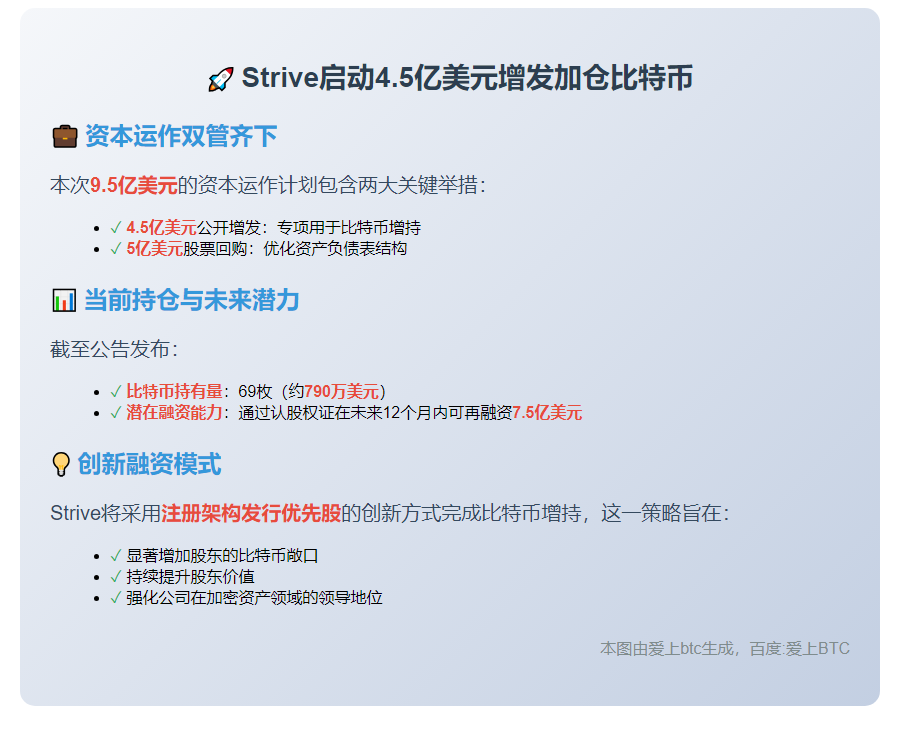 Strive启动4.5亿美元增发加仓比特币