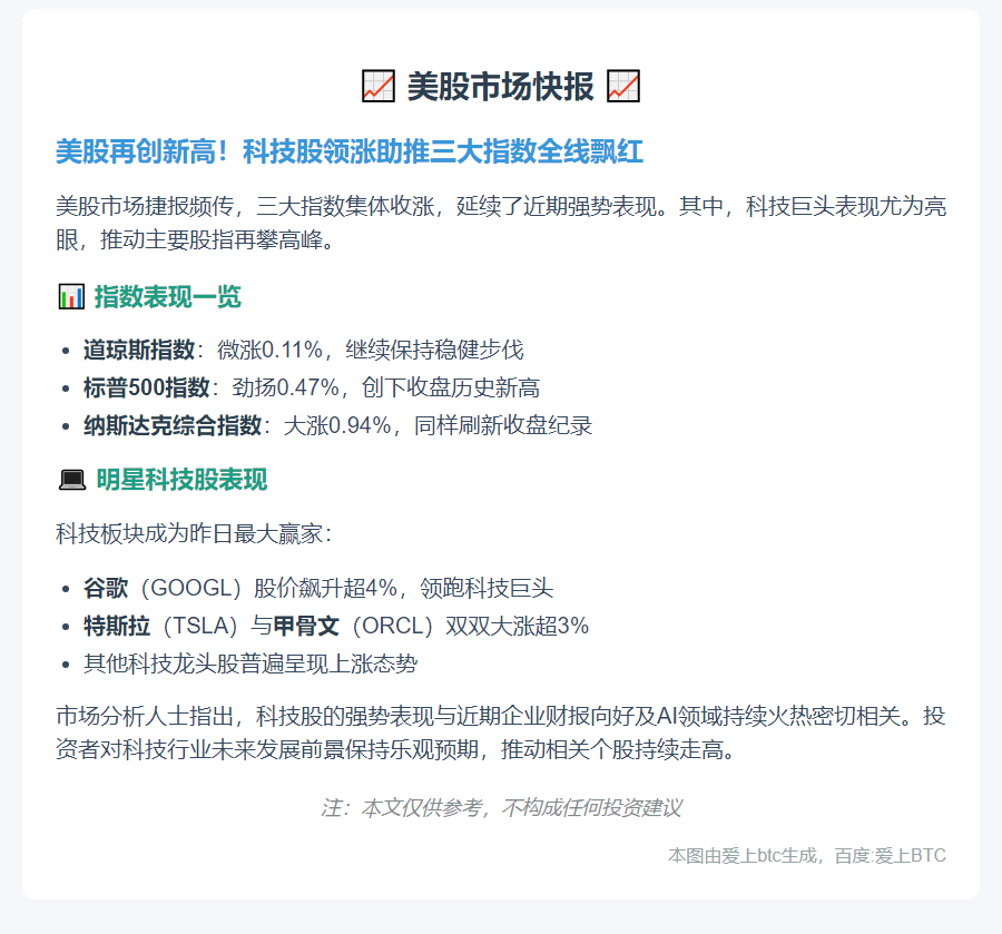 美股三大指数齐涨