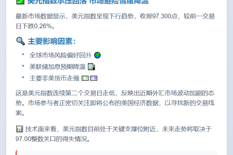美元指数15日跌0.26%