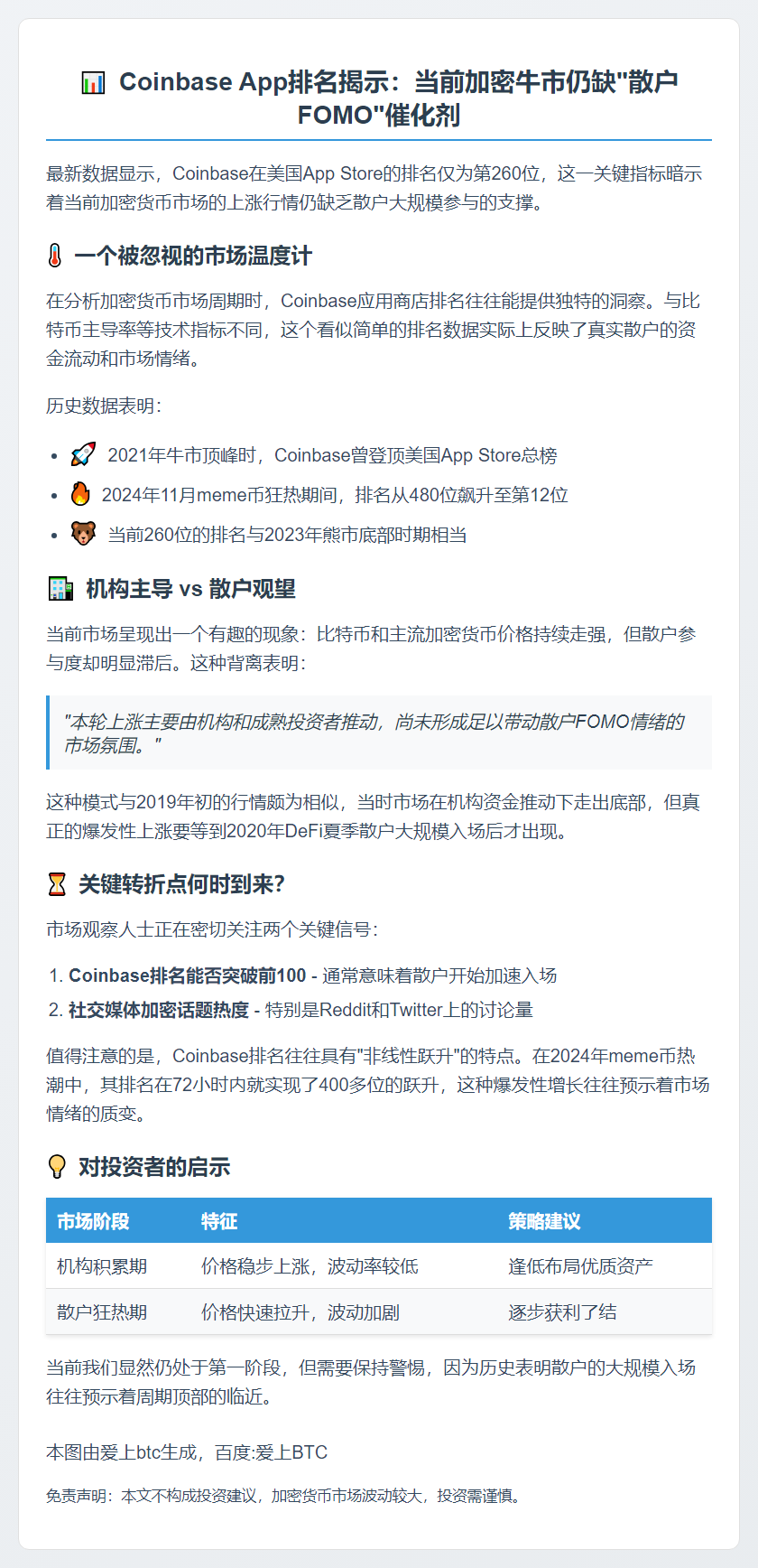 Coinbase App排名低迷 散户参与度低
