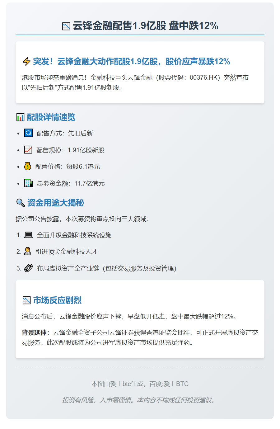 云锋金融配售1.9亿股 盘中跌12%