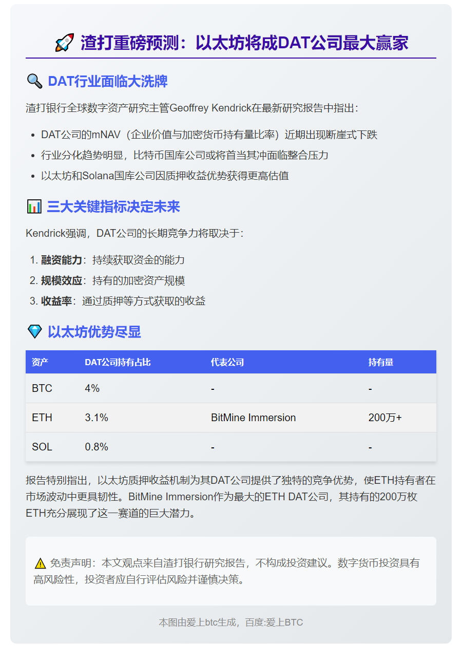 渣打：以太坊受益DAT崛起超BTC、Solana
